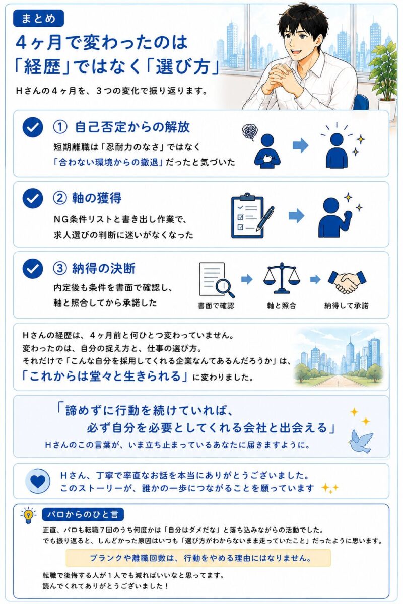 4ヶ月の転職で変わったのは経歴ではなく会社の選び方というまとめ