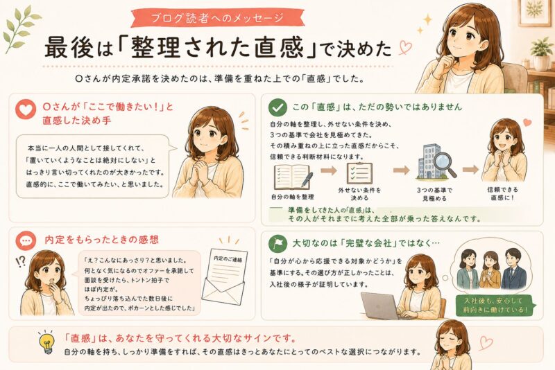 整理された直感で内定承諾を決める転職活動の様子
