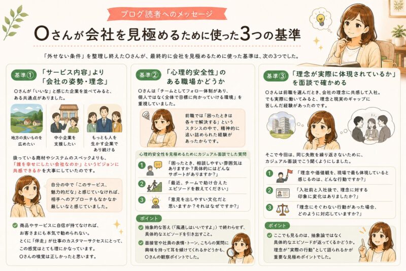 カスタマーサクセス転職で会社を選ぶ3つの基準
