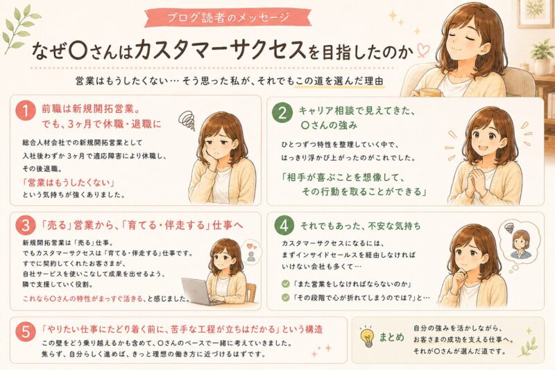 未経験からカスタマーサクセスへの転職を考える20代女性