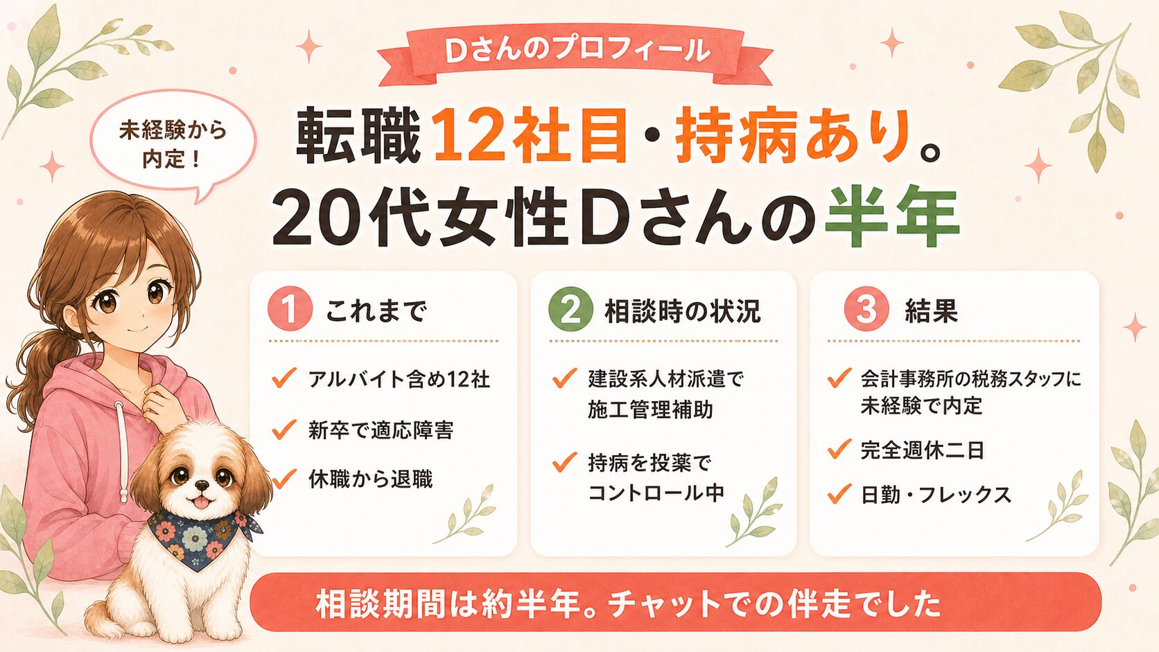 Dさんのプロフィール|転職12社目・持病あり。20代女性Dさんの半年