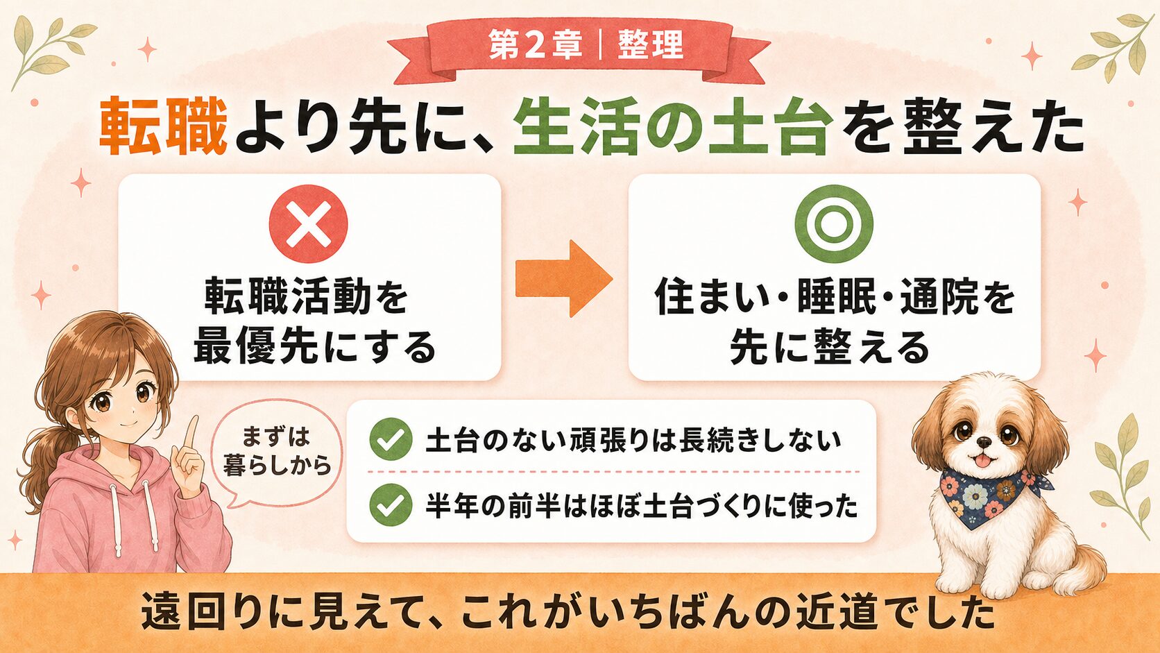 第2章 整理|転職より先に、生活の土台を整えた