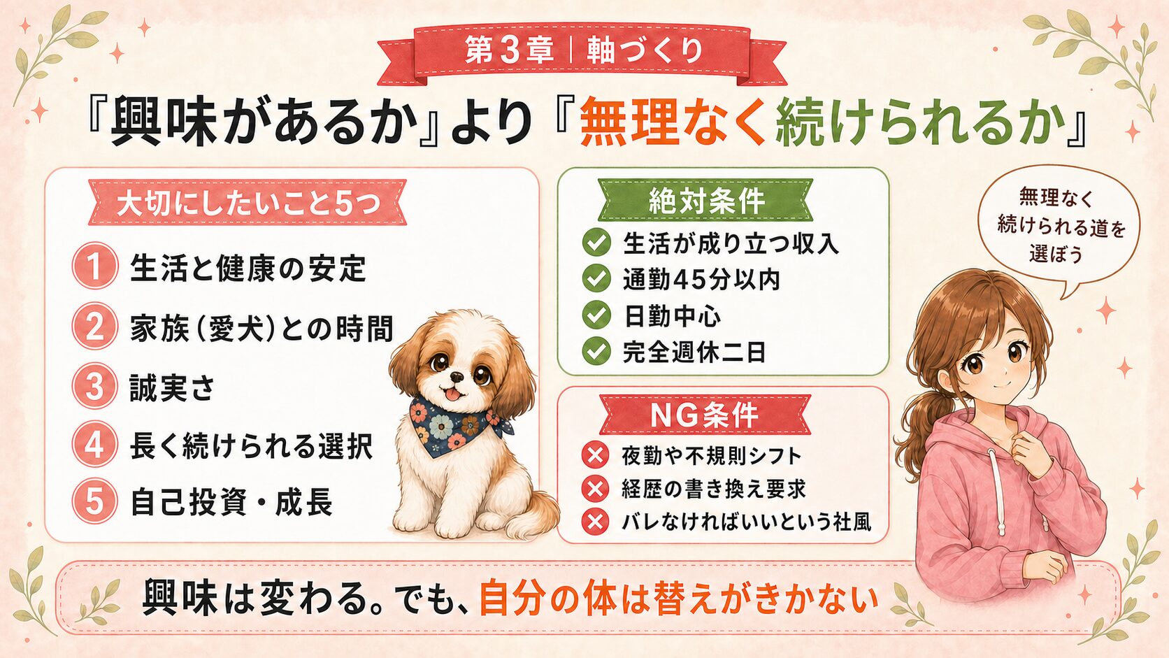 第3章 軸づくり|「興味があるか」より「無理なく続けられるか」