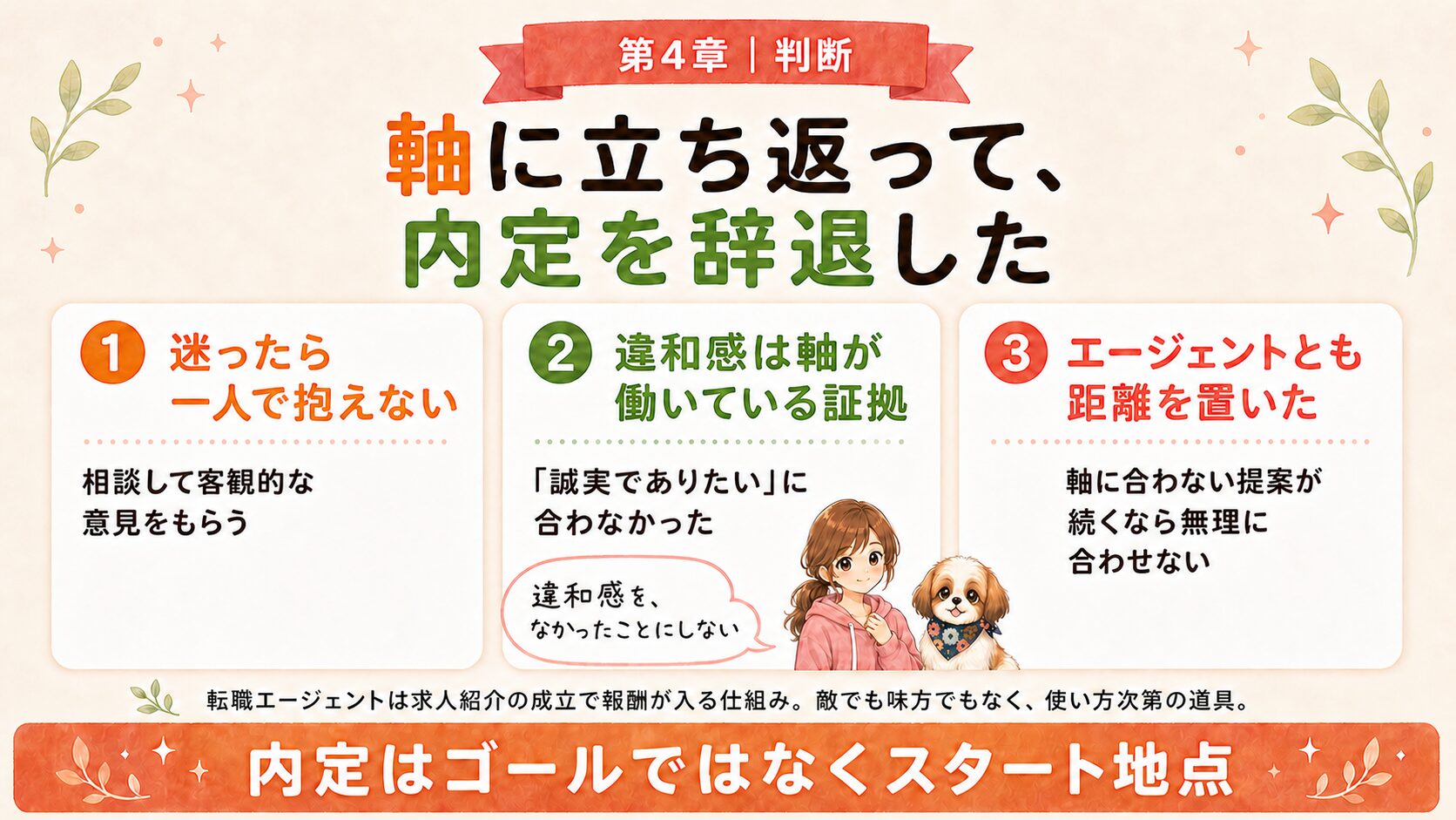 第4章 判断|軸に立ち返って、内定を辞退した
