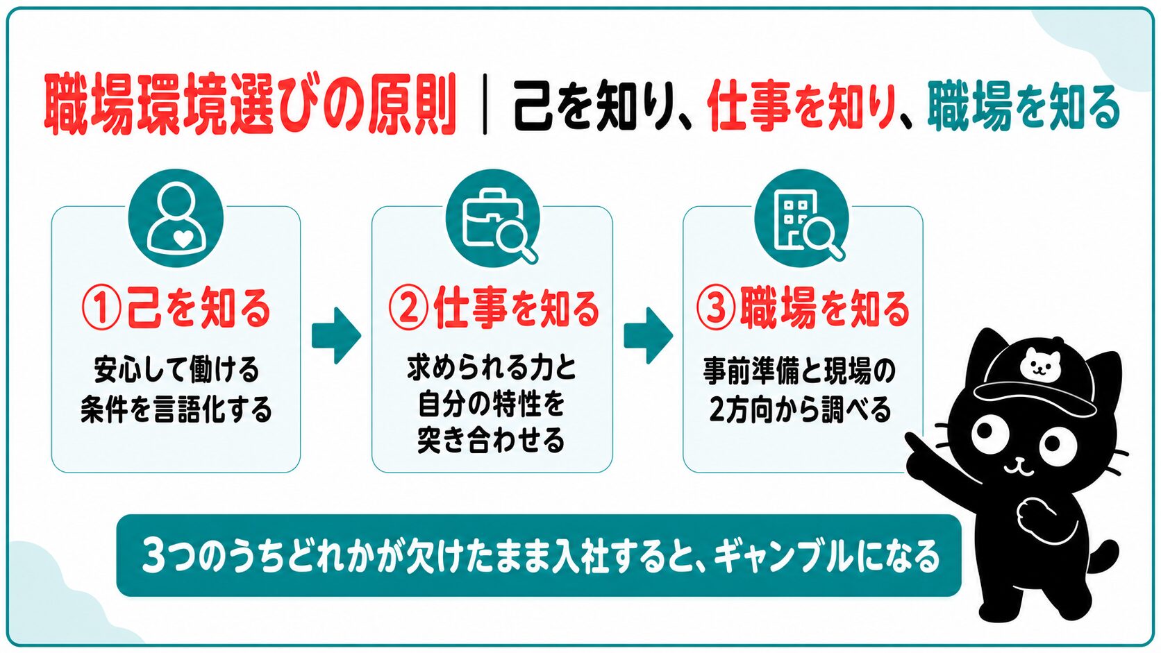 職場環境選びの原則|己を知り仕事を知り職場を知る