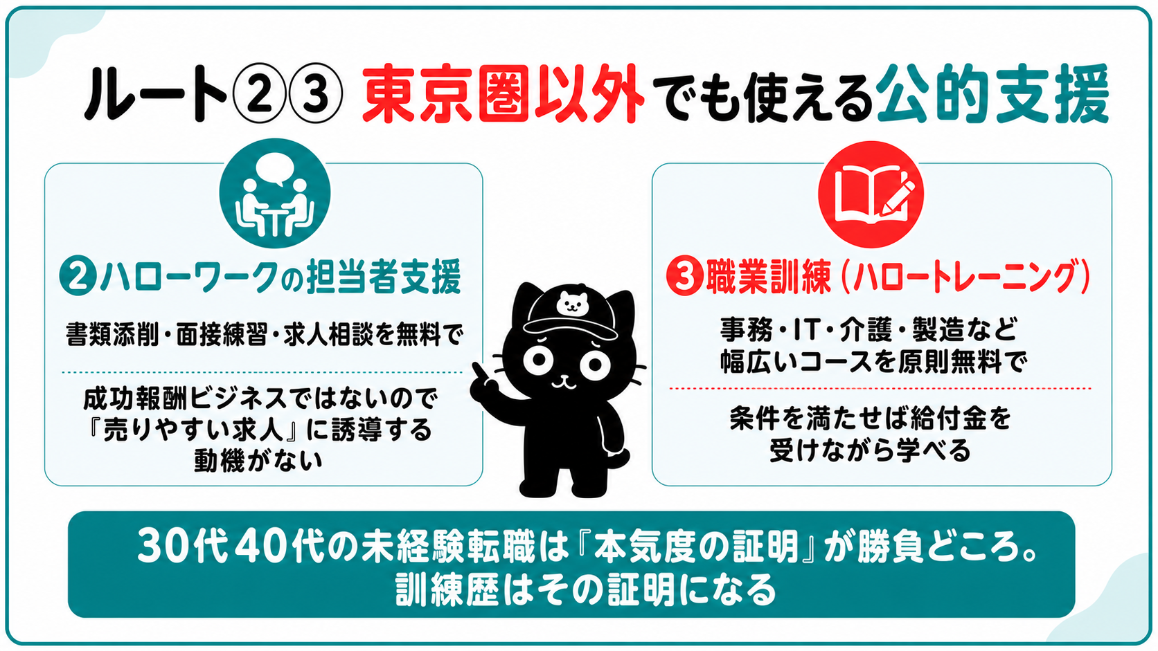 ルート2と3、東京圏以外でも使える公的支援