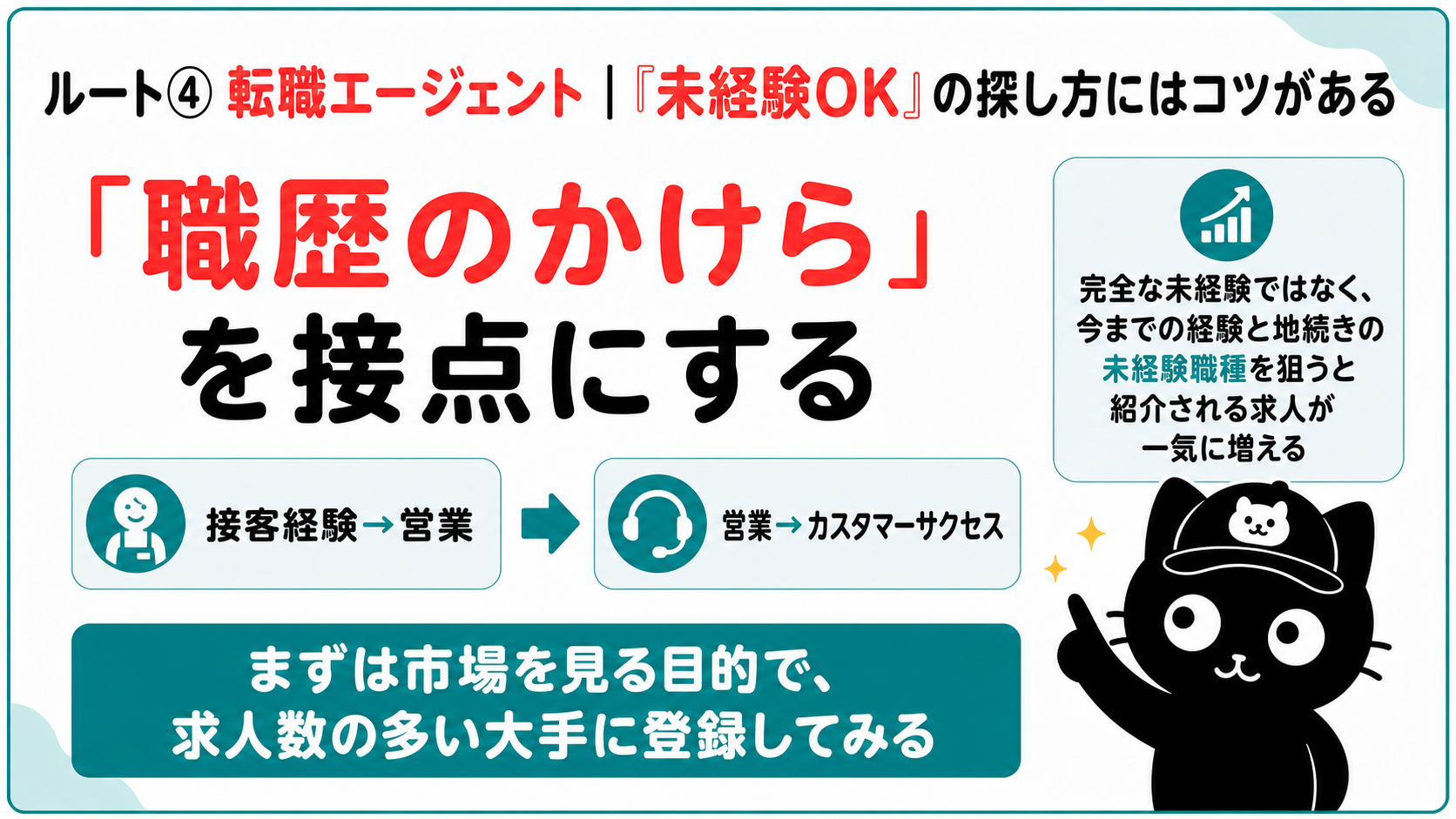 ルート4、転職エージェントで未経験OKを探すコツ