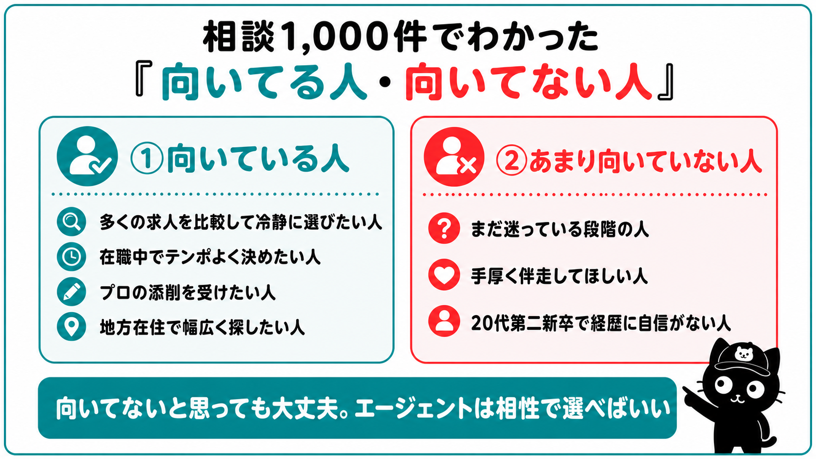 相談1000件でわかった向いてる人向いてない人