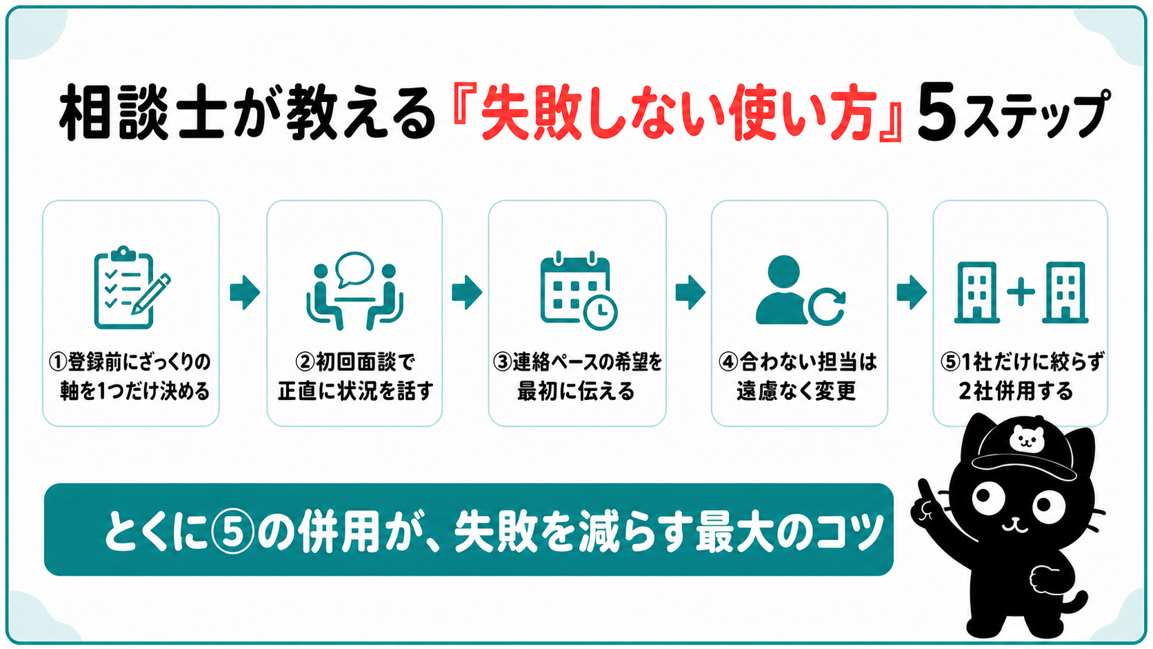 相談士が教える失敗しない使い方5ステップ