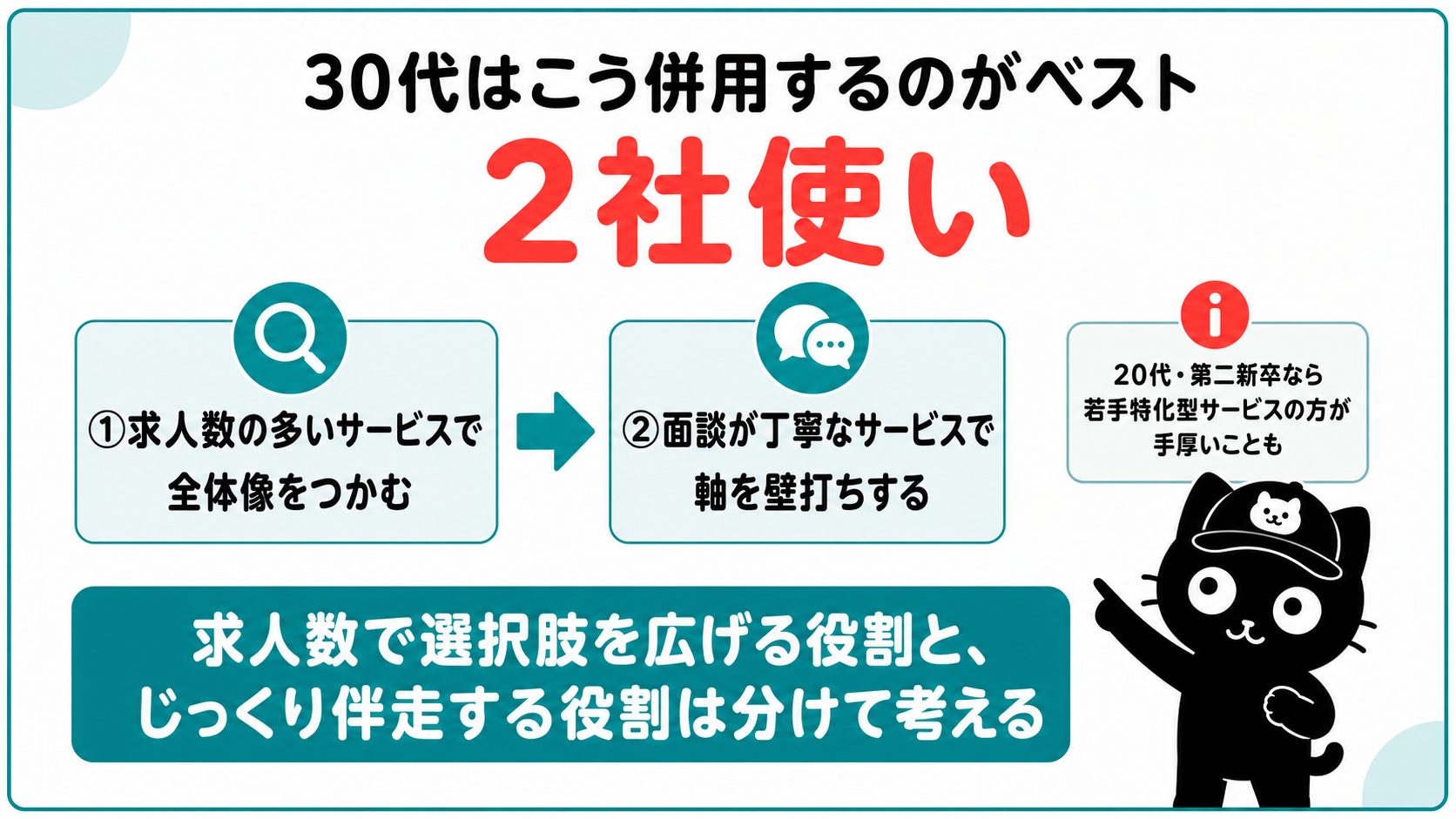 30代はこう併用するのがベスト