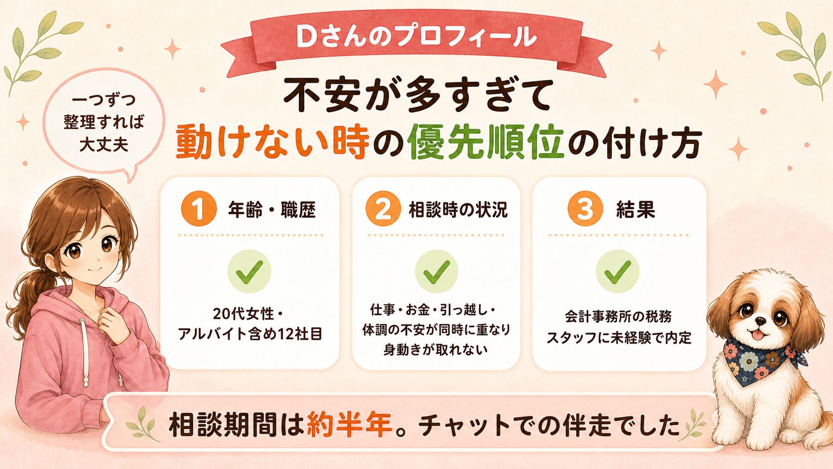 Dさんのプロフィール｜不安が多すぎて動けない時の優先順位の付け方