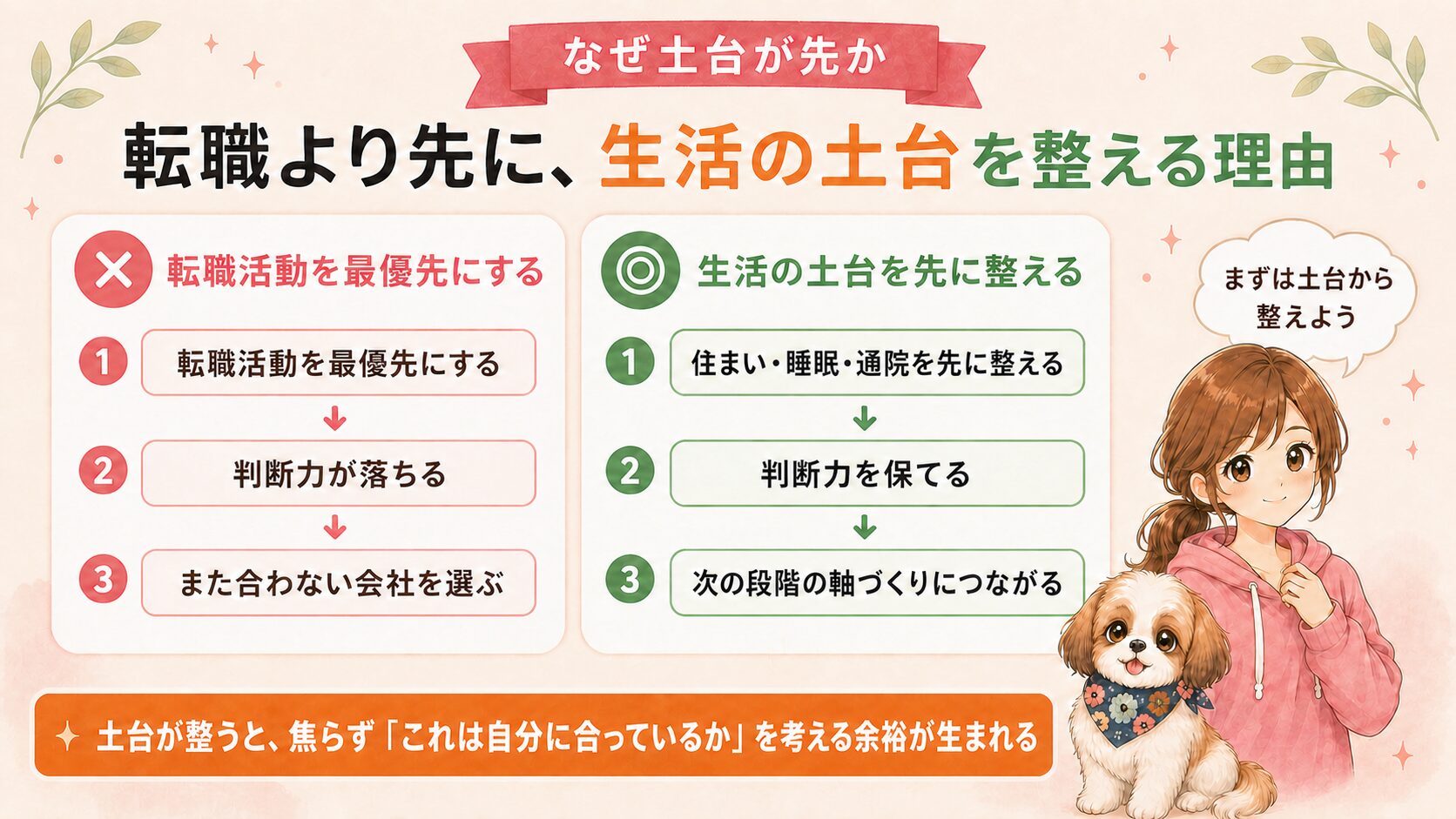 なぜ転職より先に生活の土台なのか