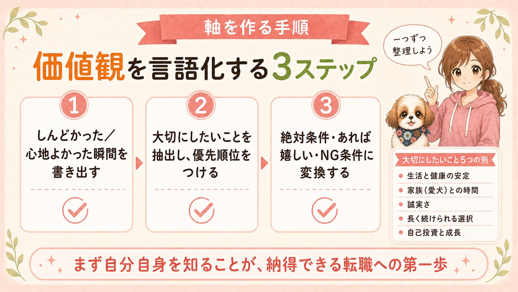 価値観を言語化する3ステップ