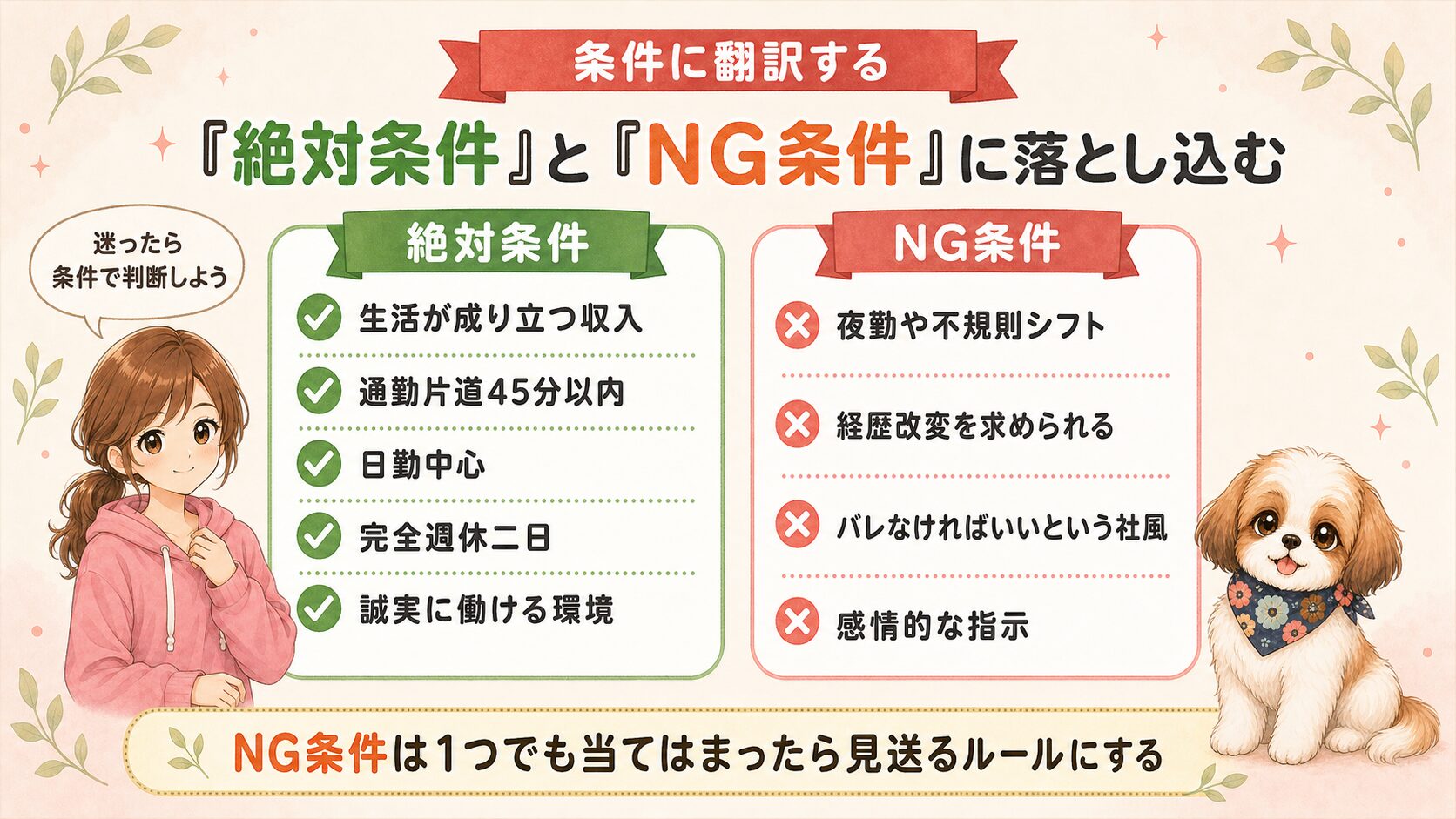 絶対条件とNG条件に落とし込む