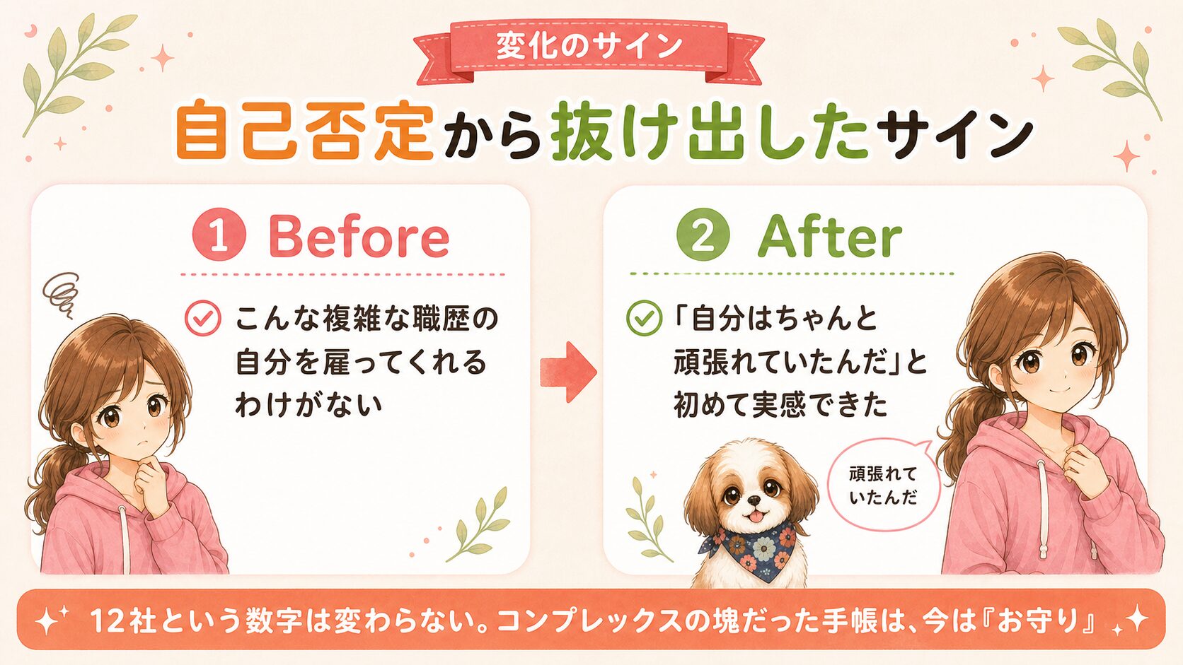 自己否定から抜け出したサイン