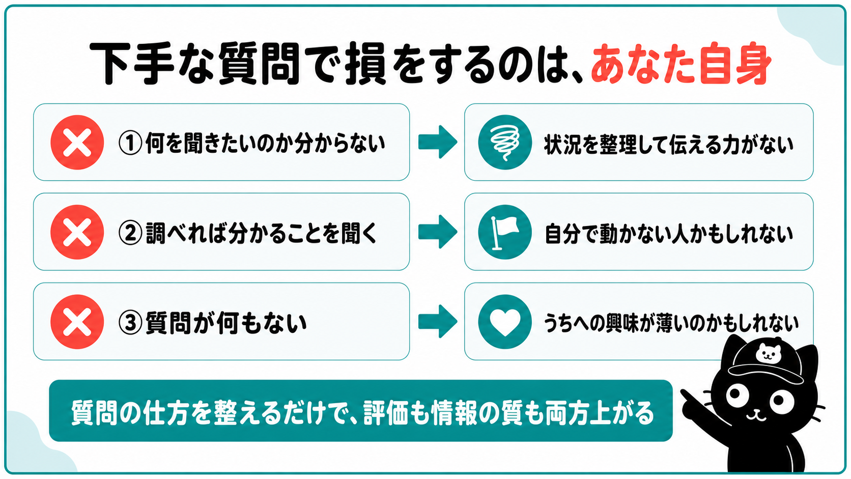 下手な質問で損をするのは、あなた自身