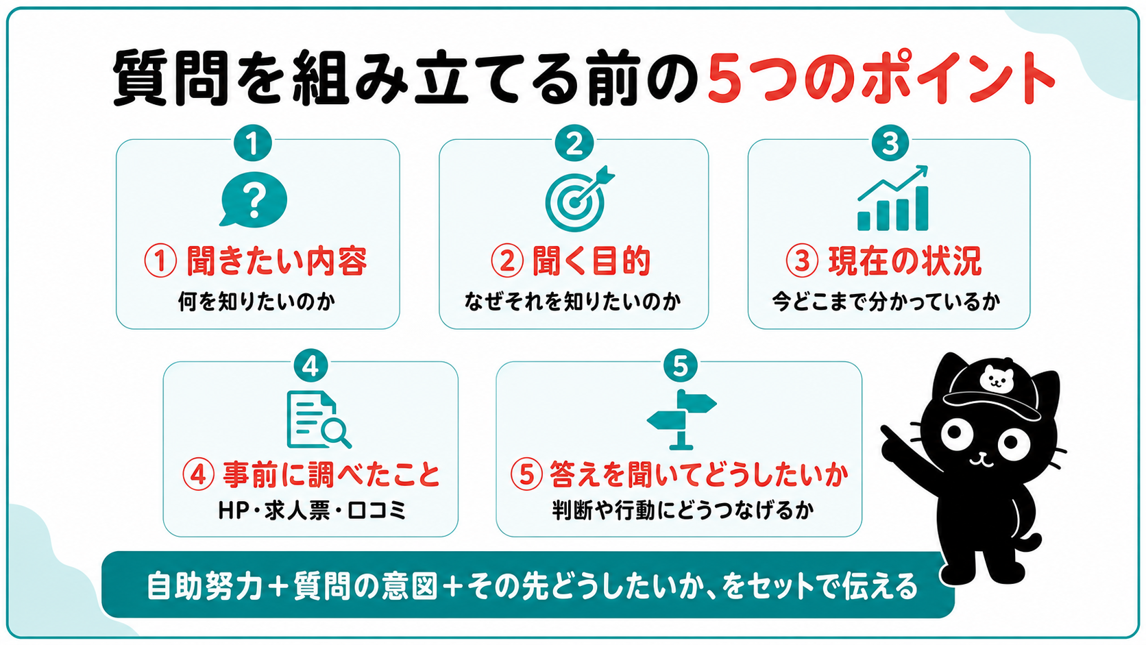 質問を組み立てる前の5つのポイント