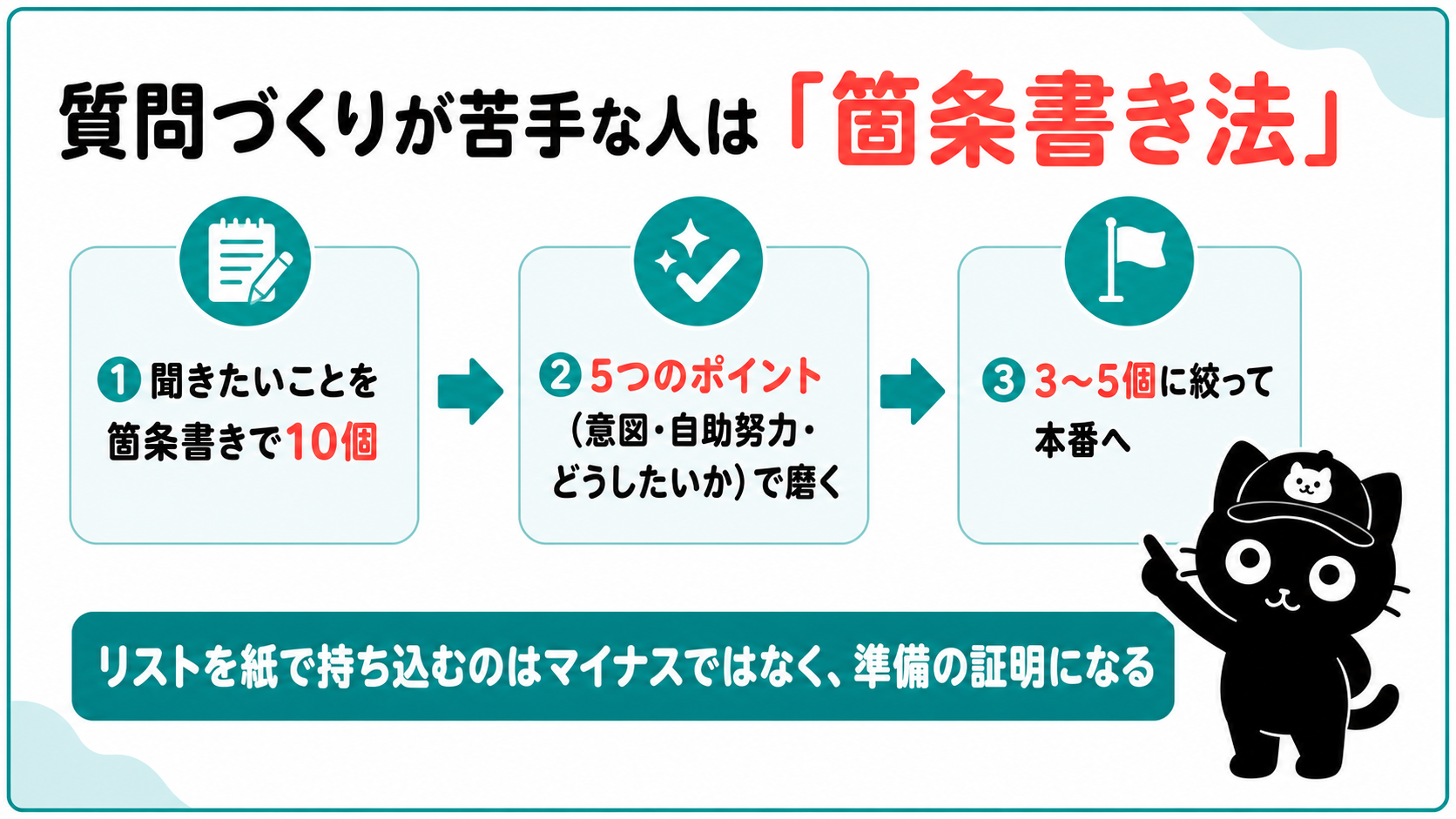 質問づくりが苦手な人は「箇条書き法」