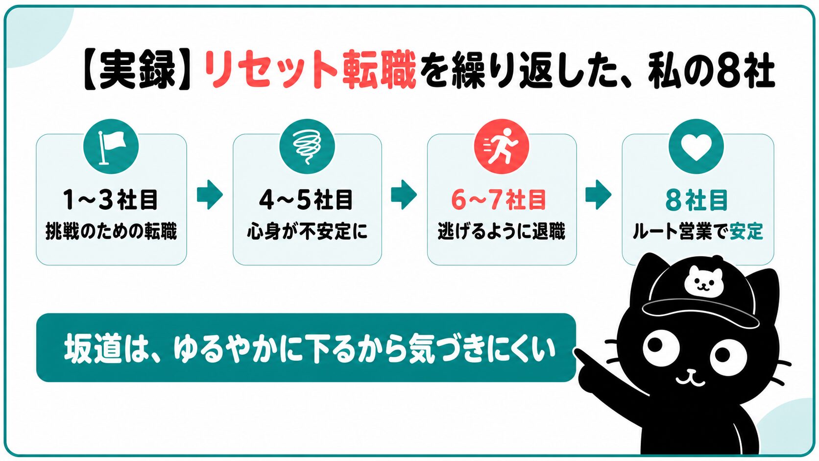 リセット転職を繰り返した私の8社の年表