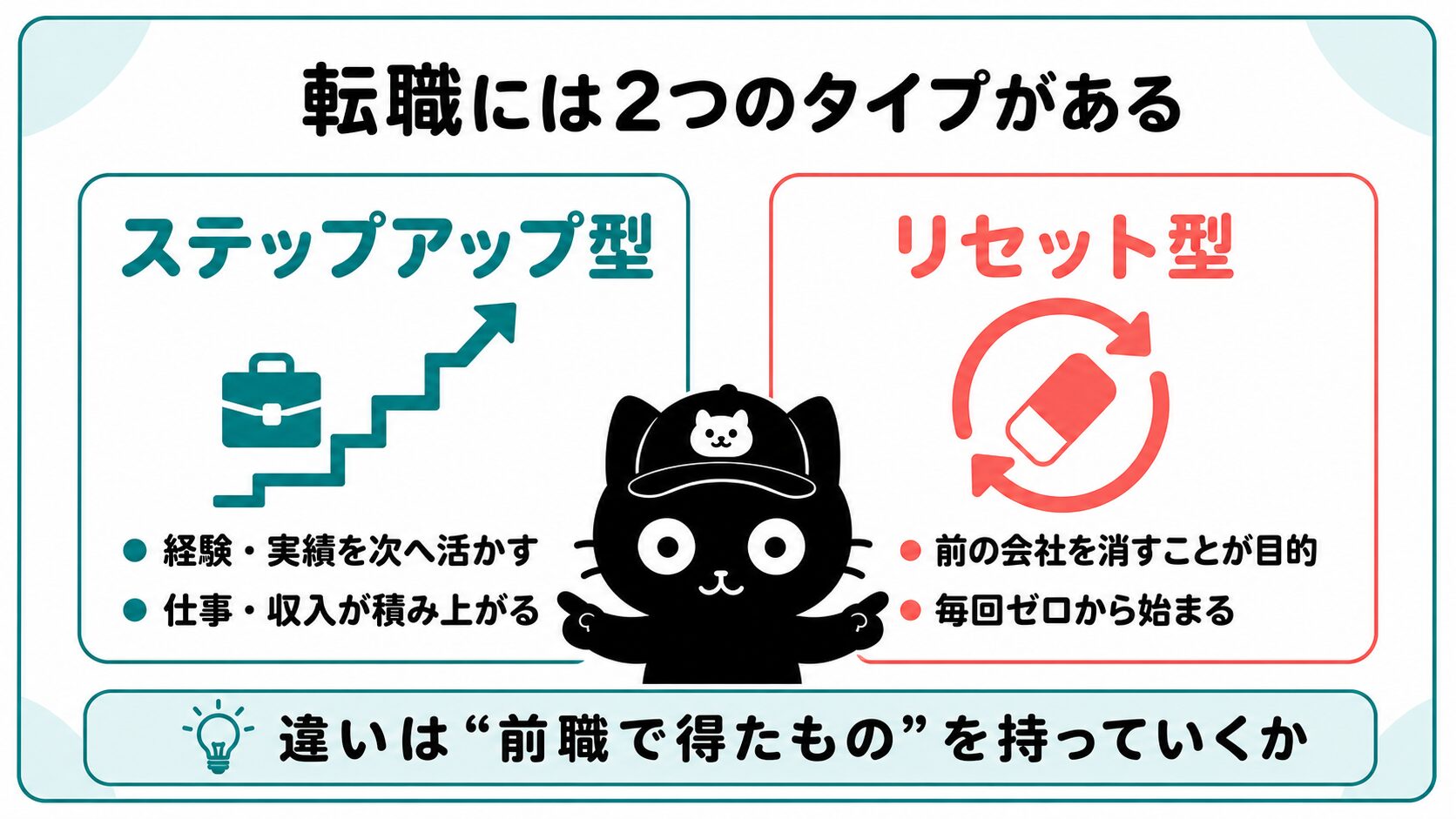 ステップアップ型とリセット型、転職の2つのタイプ