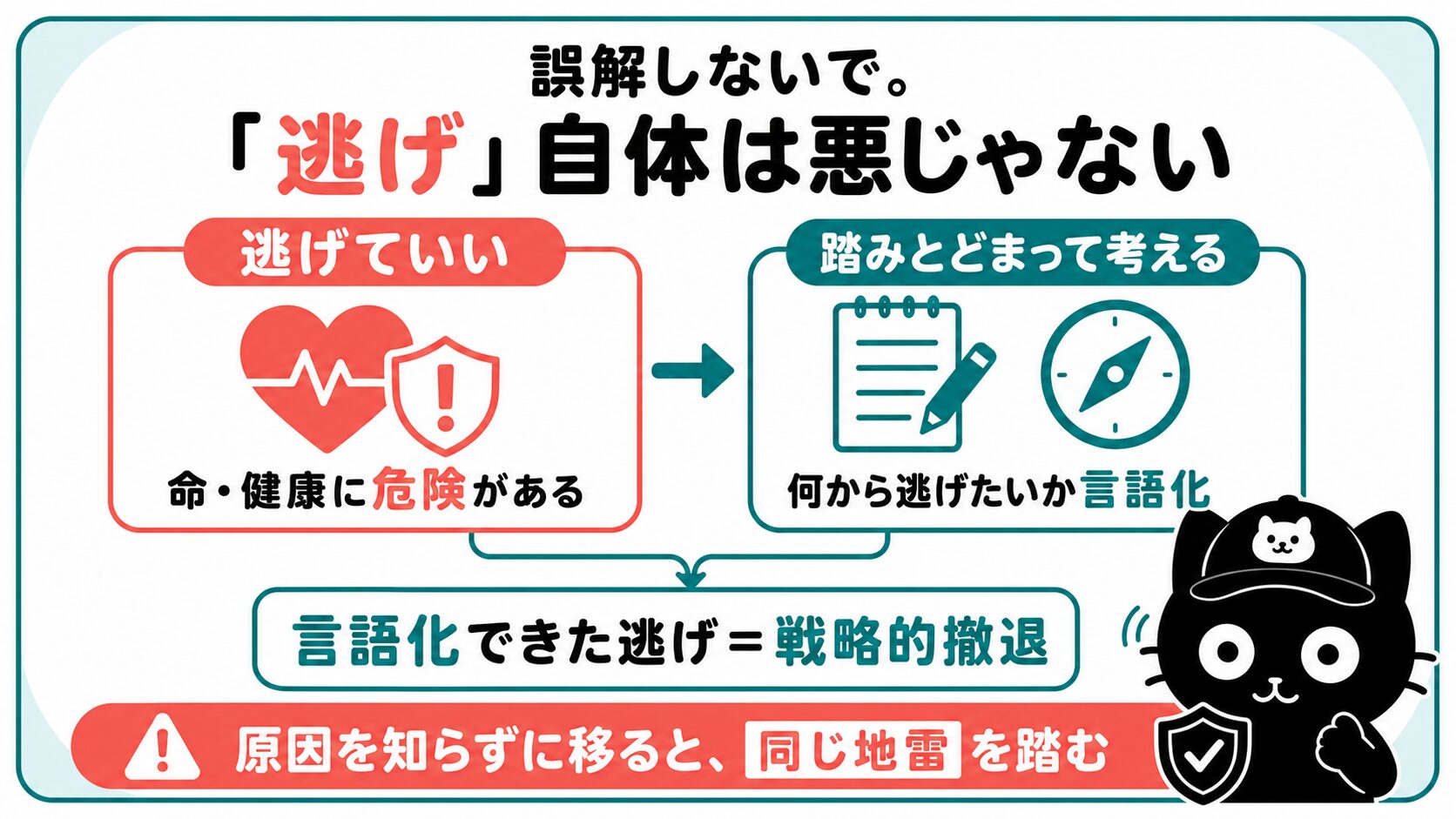逃げていい場合と踏みとどまって考える場合の分岐