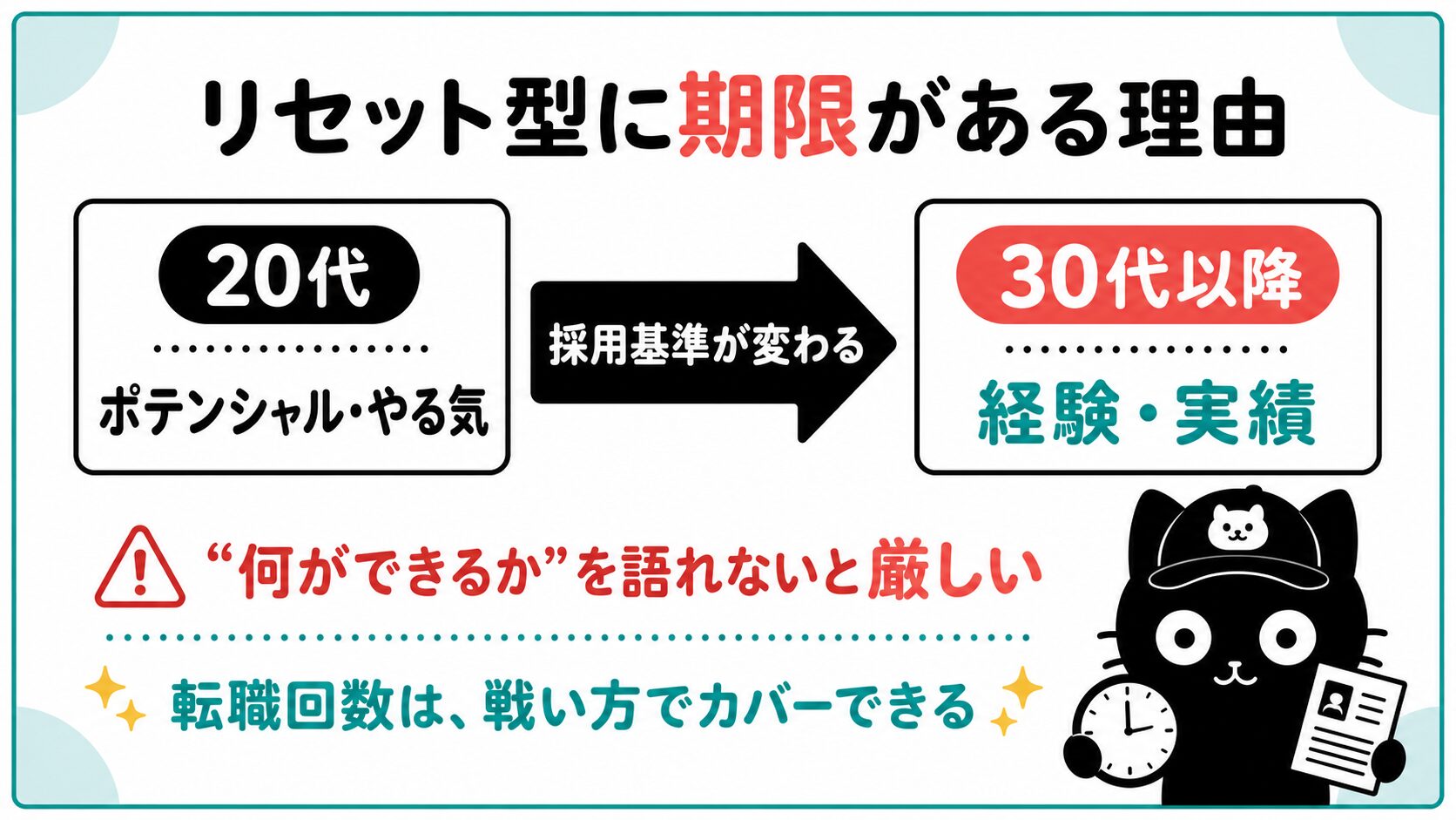 リセット型の転職に期限がある理由