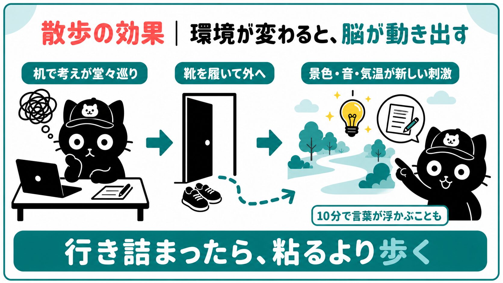 散歩の効果、環境が変わると脳が動き出す