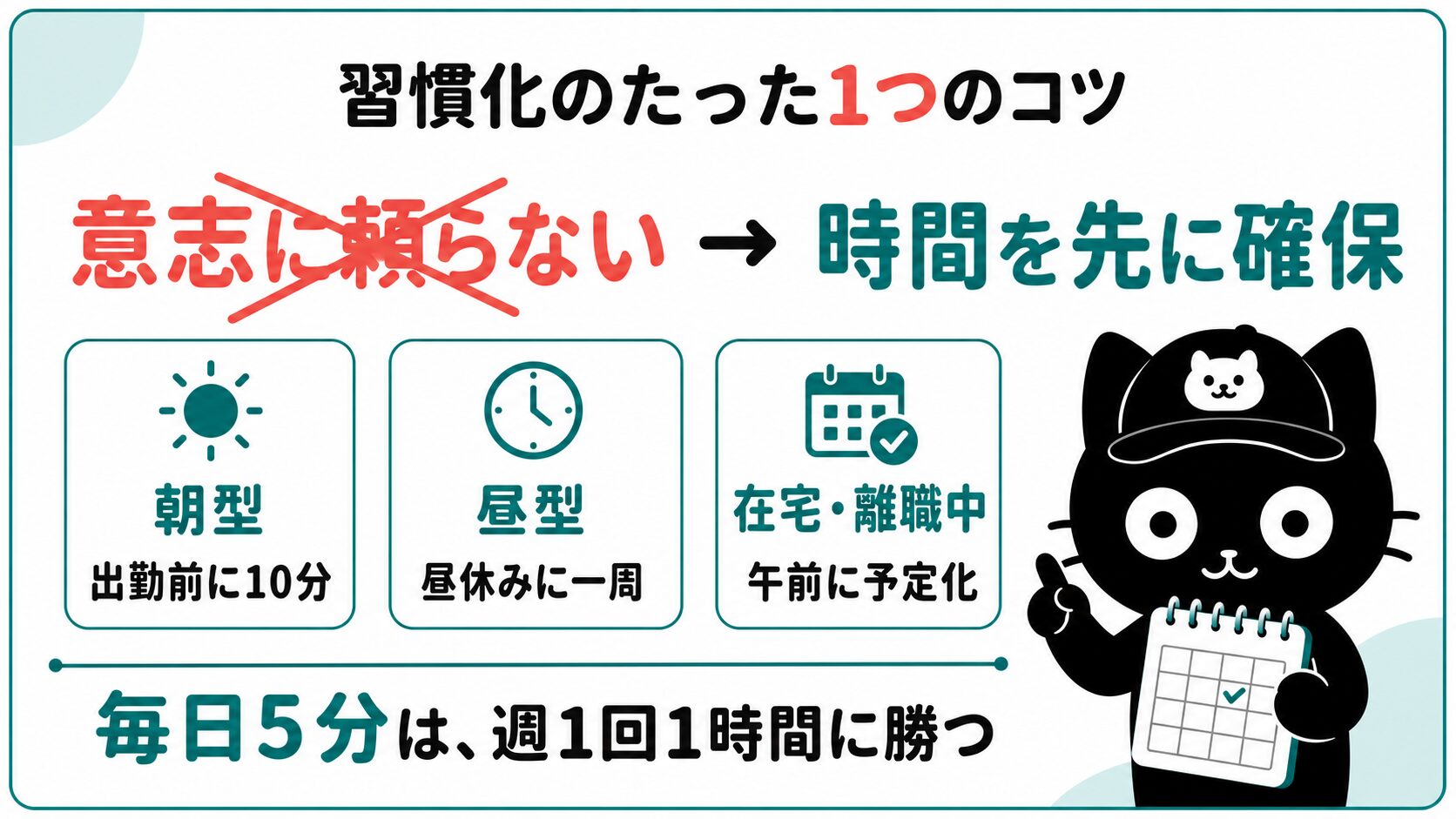 習慣化のたった1つのコツ、意志に頼らず時間を先に確保