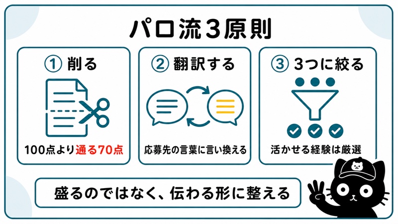 パロ流3原則|削る・翻訳する・3つに絞る