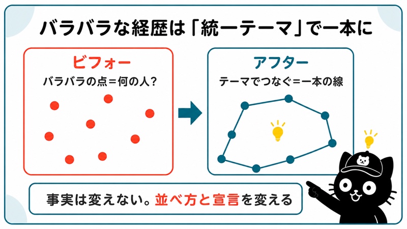 バラバラな経歴は統一テーマで一本にする