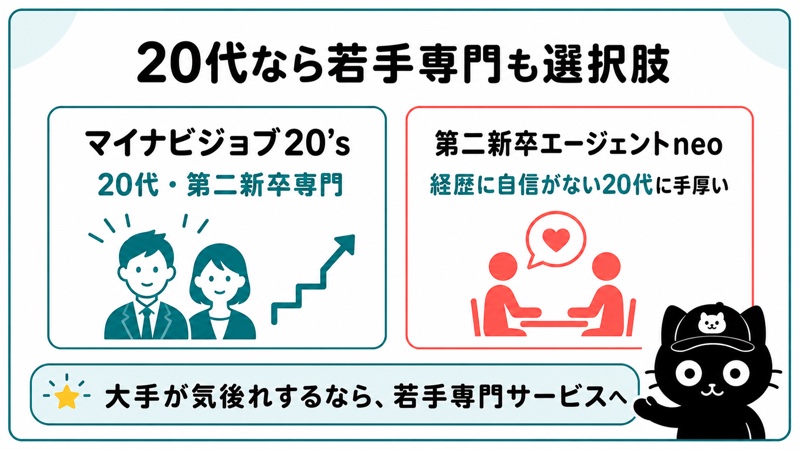 20代・経歴に自信がなくても使えるエージェント