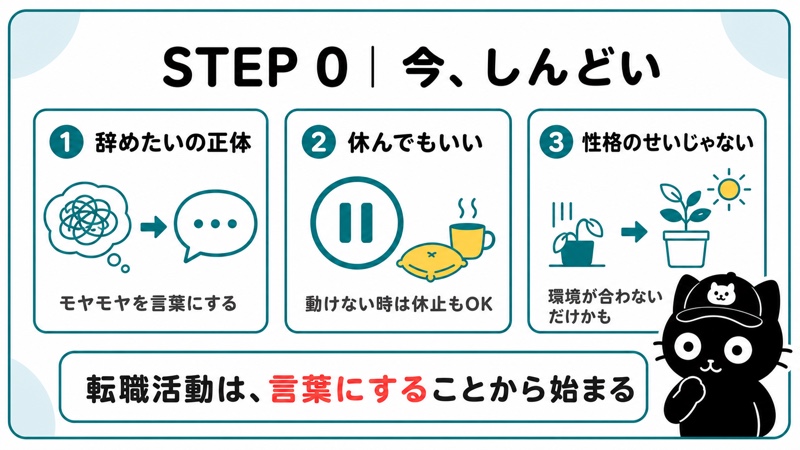 STEP 0 今しんどい|辞めたいの正体を言葉にする
