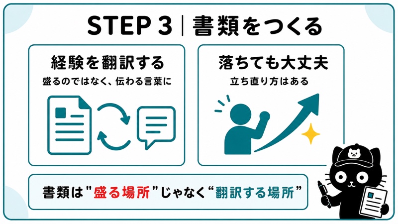 STEP 3 書類をつくる|経験を相手の言葉に翻訳する