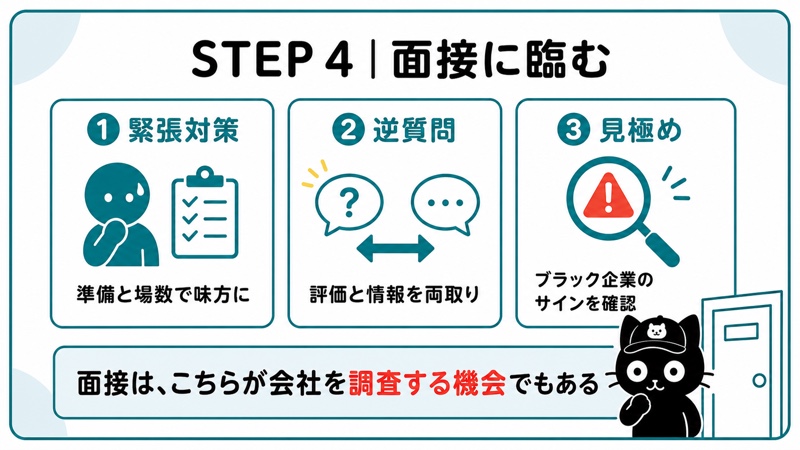 STEP 4 面接に臨む|評価されながら会社を見極める