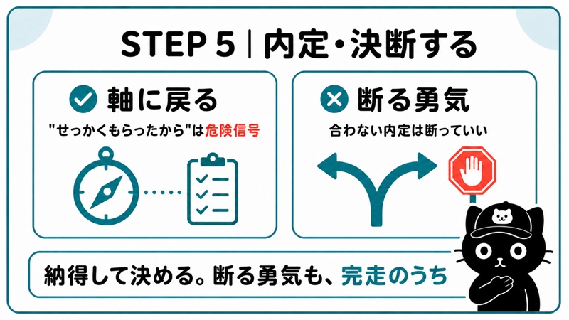 STEP 5 内定・決断する|軸に戻ってから返事をする