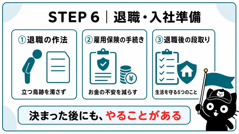 STEP 6 退職・入社準備|跡を濁さず生活も守る