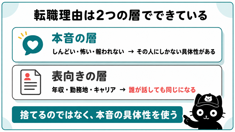 転職理由の2つの層|本音の層には具体性があり、表向きの層は誰が話しても同じになる