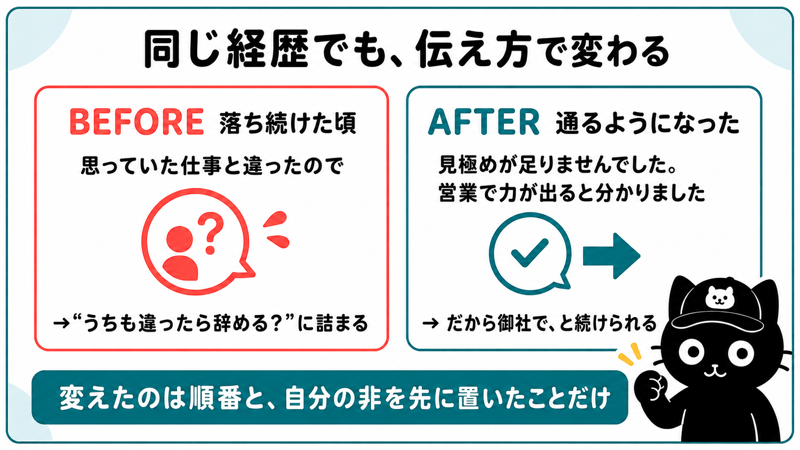 転職理由のビフォーアフター|同じ経歴でも順番と自分の非を置く位置で伝わり方が変わる