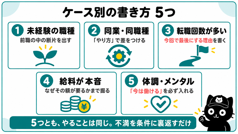 ケース別の志望動機の書き方|未経験・同業同職種・転職回数が多い・給料が本音・体調不調の5つ