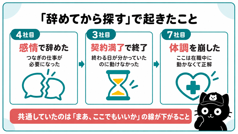 辞めてから転職活動を始めて起きたこと|感情で辞めた4社目・契約満了の3社目・体調を崩した7社目の実話