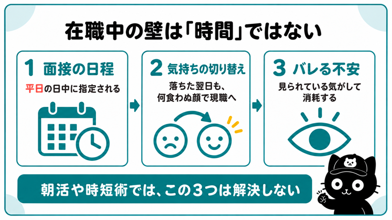 在職中の転職活動でつまずく3つの壁|面接の日程・気持ちの切り替え・現職にバレる不安