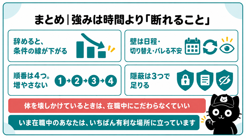 在職中の転職活動のまとめ|辞めると条件の線が下がる・壁は3つ・進め方は4つ・バレない対策は3つ