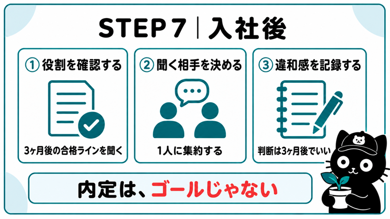 STEP 7 入社後|役割を確認し、聞く相手を決め、違和感を記録する