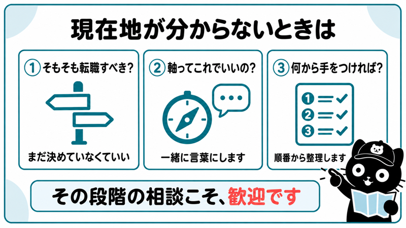 現在地が分からないときは|そもそも転職すべきか・軸はこれでいいか・何から手をつけるか