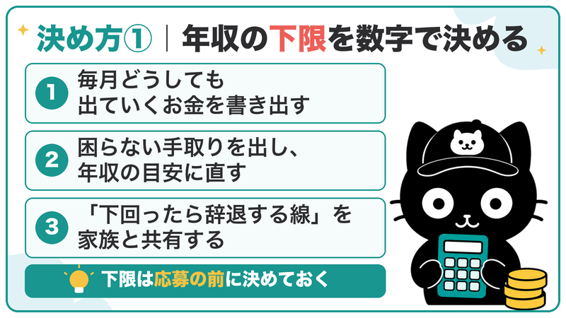下限は「毎月出ていくお金→困らない手取り→辞退する線」の3ステップで、応募の前に決める