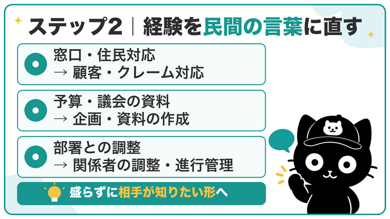窓口対応は顧客対応、議会の資料は企画・資料作成、部署との調整は進行管理。盛らずに相手が知りたい形へ言い換える