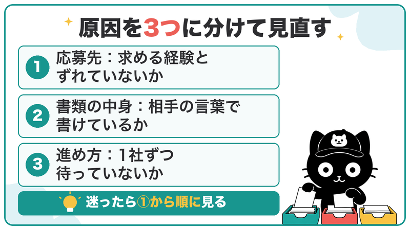 書類選考が通らない原因を、応募先・書類の中身・応募の進め方の3つに分けて見直す