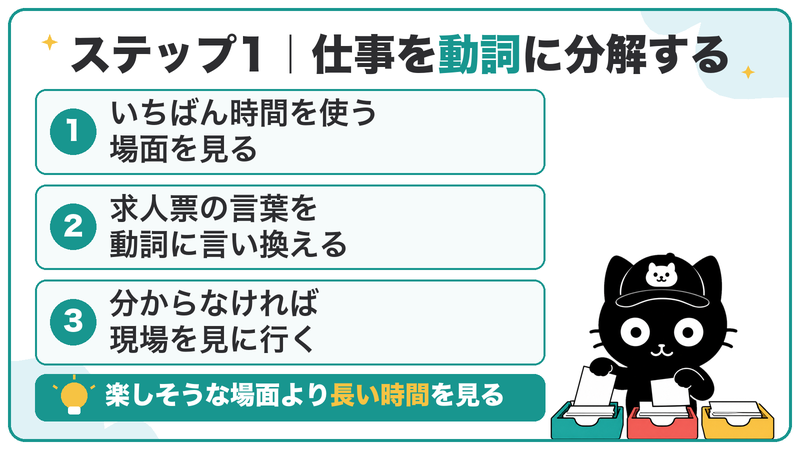 いちばん時間を使う場面を見て、求人票の言葉を動詞に言い換える。分からなければ現場を見に行く