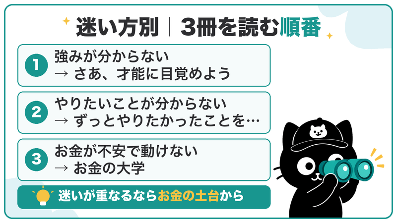強みが分からないなら1冊目、やりたいことが分からないなら2冊目、お金が不安なら3冊目。迷いが重なるならお金の土台から