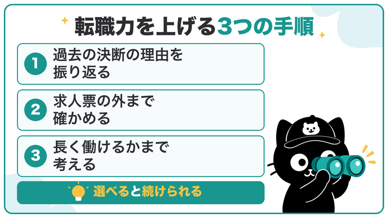 転職力を上げる3つの手順。過去の決断の理由を振り返る・求人票の外まで確かめる・長く働けるかまで考える